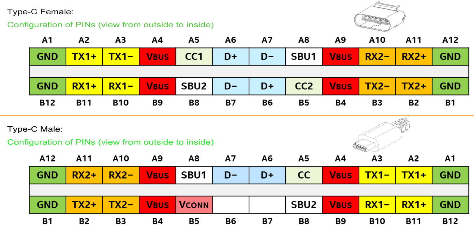 USB TYPE C DATA LINES